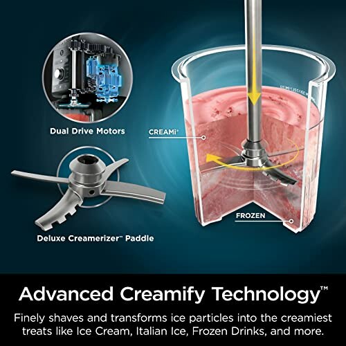 Diagram showing advanced creamify technology with dual drive motors and creamerizer paddle in a frozen mixture.