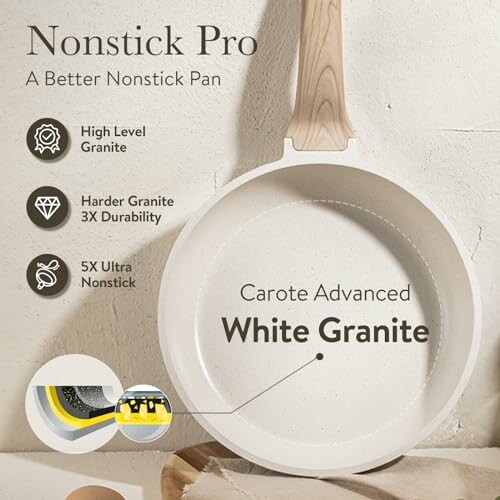 Nonstick Pro pan with white granite, high durability and ultra nonstick features.