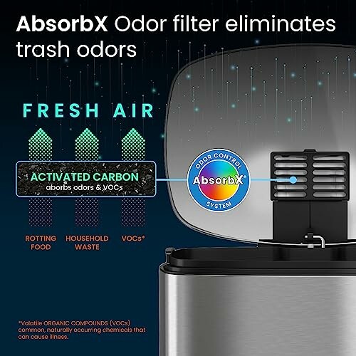 Diagram showing AbsorbX odor filter system with activated carbon for trash odor elimination.
