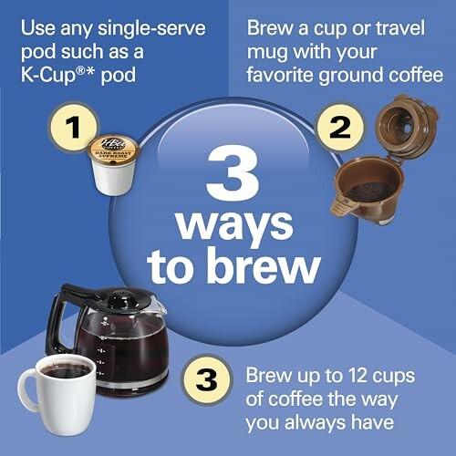Infographic showing three ways to brew coffee with pods or ground coffee.